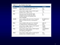 1 Class 6. 2 Objectives Objectives Identify, declare, and use primitive data types Use the System class to create data streams... 