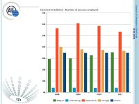 Council of Delegates Edinburgh Council of Delegates Edinburgh PRESENTATION OF SECTOR STATISTICS. -  ppt download