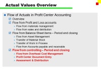 Profit Center Accounting. Course Objectives  Understand the functions in Profit Center Accounting.  Explain Profitability... 