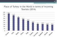 TURKISH TOURISM Mr. Osman Ayık TÜROFED Chairman of the Board. -  ppt download