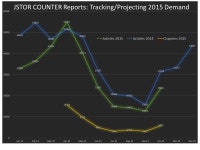 Libri Revelio II: Interrogating our JSTOR Books DDA activation Harold Colson International Relations Librarian, U.S. History... 