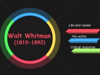 Walt Whitman by Zhang Ying & Yan Yan. Walt Whitman ( ) -  ppt download