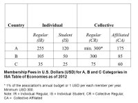 NEW PROJECT Laboratory for Comparative Social Research Higher School of Economics 3rd International Workshop April 26 – 30... 