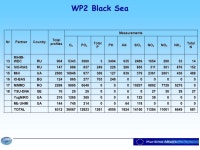 – 7 th February 2012, Bruxelles - EMODnet -Progress Meeting- Chemistry Lot A. Giorgetti M. Vinci. -  ppt download