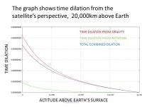 Hirophysics.com PATRICK ABLES. Hirophysics.com PART 1 TIME DILATION: GPS, Relativity, and other applications. -  ppt download