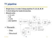 Computer Architecture Lec 15 – T1 (“Niagara”). 01/19/10 T12 Review Caches contain all information on state of cached memory... 