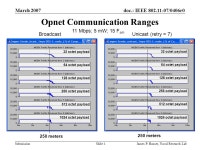 Doc.: IEEE /0406r0 Submission March 2007 James P. Hauser, Naval Research LabSlide 1 A Comparison of Broadcast Routing Protocols... 