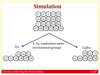 Statistics: Unlocking the Power of Data Lock 5 Hypothesis Testing: Hypotheses STAT 250 Dr. Kari Lock Morgan SECTION 4.1... 