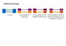 A Heterogeneous Multiple Network-On-Chip Design: An Application-Aware Approach Asit K. MishraChita R. DasOnur Mutlu. -  ppt download