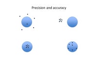 Measurement Errors. Digital scale Addition and Subtraction Measurement Errors Δy = the absolute error in y Δa = the absolute... 