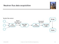 Chapter 21– Real-time Software Engineering 04/12/2014Chapter 21. Real-time Software Engineering1. -  ppt download