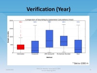 Mixing Height (MH) National Weather Association’s 40th Annual Meeting /20/20152 The height above the surface that aerosols... 