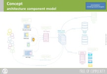 Digital Vault Kick-off 02/12/2015.  Fast & scalable object level storage  Secure content persistence  Secure bi-directional... 