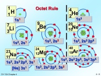 4 - 1 CH 104 Chapter 4 CH04 Chapter 5: Compounds & Bonds Valence Electrons & e- Dot Structures Octet Rule & Ions Ionic Compounds... 