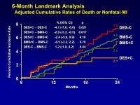 6/9/2008 Comparative effectiveness reviews: methodological observations David B. Matchar, MD Professor of Medicine and Director... 