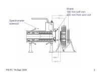 PID PC 7th Sept MICE MAGNETIC FIELDS & SHIELDS J. H. Cobb & H. Witte Oxford University Magnet fields for MICE (VI) calculated... 