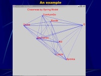 Measuring Closeness of Search Engine - Identification of Outliers - Visualization of Closeness Wang Hua 王化 情報科学科四年.... 