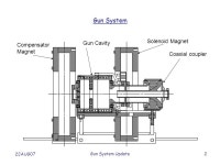 22AUG07 Gun System Update1 Rich Andrews. 22AUG07 Gun System Update2 Gun System Coaxial coupler Gun Cavity Solenoid Magnet... 