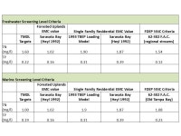 Watershed and water quality assessment of the Allen’s Creek watershed David A. Tomasko, Ph.D. Cheryl Propst, M.S. May 16, ppt... 