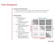 HSBC Bank USA, N.A. Trade and Supply Chain The Global Supply Chain: Effecting a Positive Experience June 17 th, ppt download