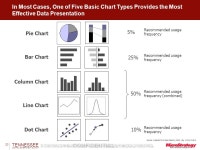CONFIDENTIAL The Information Contained In This Presentation Is Confidential And Proprietary To MicroStrategy. The Recipient Of... 