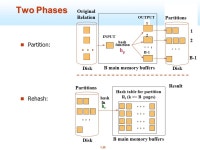 1.1 CAS CS 460/660 Introduction to Database Systems Query Evaluation I Slides from UC Berkeley. -  ppt download