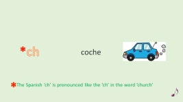Spanish Sounds 1 What is phonics? It is linking sounds with letters of the alphabet. -  ppt download