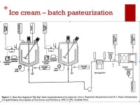 + Example processes P1. sterilizing ketchup. + Problem statement Heinz Ketchup is made in just a few plants in North America, one... 