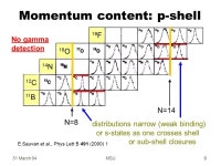 31 March 04MSU1 Resonant and Non-resonant Continuum Structures Ian Thompson University of Surrey, Guildford, England with J.... 