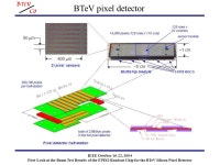 삐밋[Beam(at)] | IEEE October 16-22, 2004 First Look at the Beam Test Results of the FPIX2 Readout Chip for the BTeV Silicon Pixel Detector First...