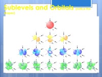 Quantum Model and Electron Configurations. Atomic Models:  Old version = Bohr’s  Also known as the planetary atomic model... 