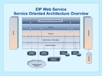 Emerging Infectious Program (EIP) Web Service CHIIC Update May 12, 2015 Jason Hall – NCEZID, CDC Sreeni Kothagundu, Northrop... 