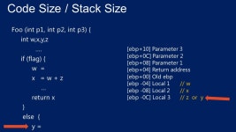 C++ [ebp+10] Parameter 3 [ebp+0C] Parameter 2 [ebp+08] Parameter 1 [ebp+04] Return address [ebp+00] Old ebp [ebp -04] -  ppt download