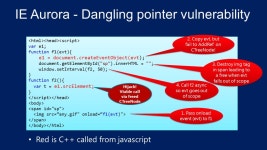 C++ [ebp+10] Parameter 3 [ebp+0C] Parameter 2 [ebp+08] Parameter 1 [ebp+04] Return address [ebp+00] Old ebp [ebp -04] -  ppt download