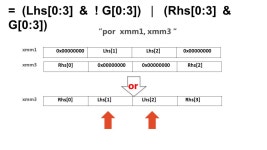 C++ [ebp+10] Parameter 3 [ebp+0C] Parameter 2 [ebp+08] Parameter 1 [ebp+04] Return address [ebp+00] Old ebp [ebp -04] -  ppt download