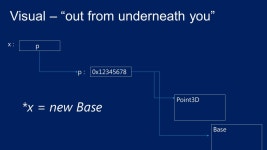 C++ [ebp+10] Parameter 3 [ebp+0C] Parameter 2 [ebp+08] Parameter 1 [ebp+04] Return address [ebp+00] Old ebp [ebp -04] -  ppt download