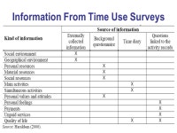 Time Use Statistics Margarita F Guerrero UNESCAP Regional Adviser on Statistics Inter-regional Workshop on the Production of... 