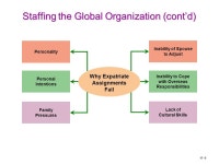 1– 1 MGT-351 Human Resource Management Chapter-17 Managing Global HR. -  ppt download