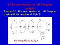 Some results on sum graph sum graph Wei Jianxin School of Mathematics and Information of Lu Dong University Lu Dong -  ppt download