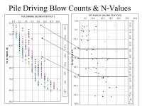 Classical and Finite Difference Method to Estimate pile Capacity Compared With Pile Load Test Results Yogesh Prashar, P.E., GE... 
