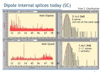 LHC Magnets/Splices Consolidation (20 minutes) Francesco Bertinelli 7 June, slides  Status of LHC: electrical connections... 