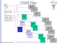 Slide 13-1 Copyright © 2004 Pearson Education, Inc. Operating Systems: A Modern Perspective, Chapter ppt download