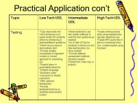 EDPD 581 What is UDL? Day 1 Instructor: Maureen LaFleche. -  ppt download