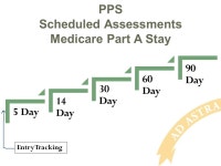 Chapter 2: Assessments Types & Scheduling January 12, PM. -  ppt download