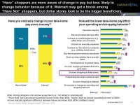 ShopperScape ® Snapshot Shopper Reaction to Payroll Tax Increase Modest and Measured April ppt download