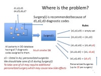 Personalization of Surgeries The tool for minimizing the number of readmissions to hospitals and patient safety Personalization... 