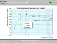 DABCDABC D ata A cquisition B ackbone C ore J.Adamczewski, H.G.Essel, N.Kurz, S.Linev 1 Work supported. -  ppt download