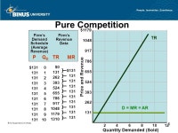 PURE COMPETITION AND MONOPOLY, MONOPOLISTICS AND OLIGOPOLY Pertemuan 19 Matakuliah: J0114-Teori Ekonomi Tahun: ppt download