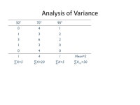Psych 230 Psychological Measurement and Statistics Pedro Wolf November 18, ppt download