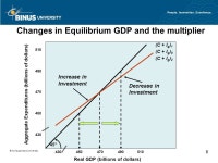 THE AGGREGATE EXPENDITURES Pertemuan 7 Matakuliah: J0594-Teori Ekonomi Tahun: ppt download